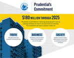 Prudential Invests $180 Million to train the next generation